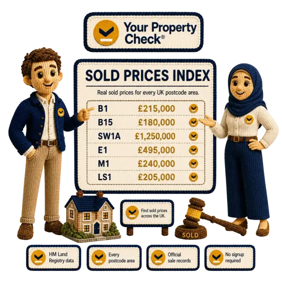 Knitted character browsing a sold prices postcode index across UK postcode areas