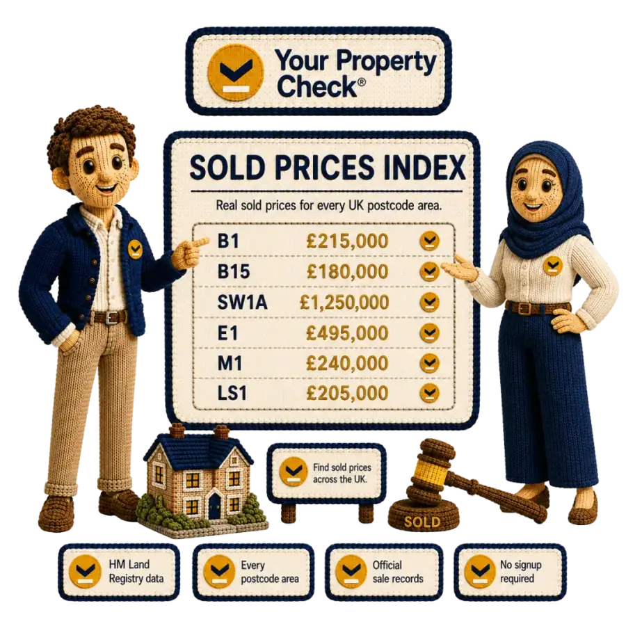 Knitted character browsing a sold prices postcode index across UK postcode areas